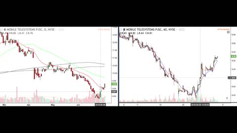 3R DayTrading the Market Open