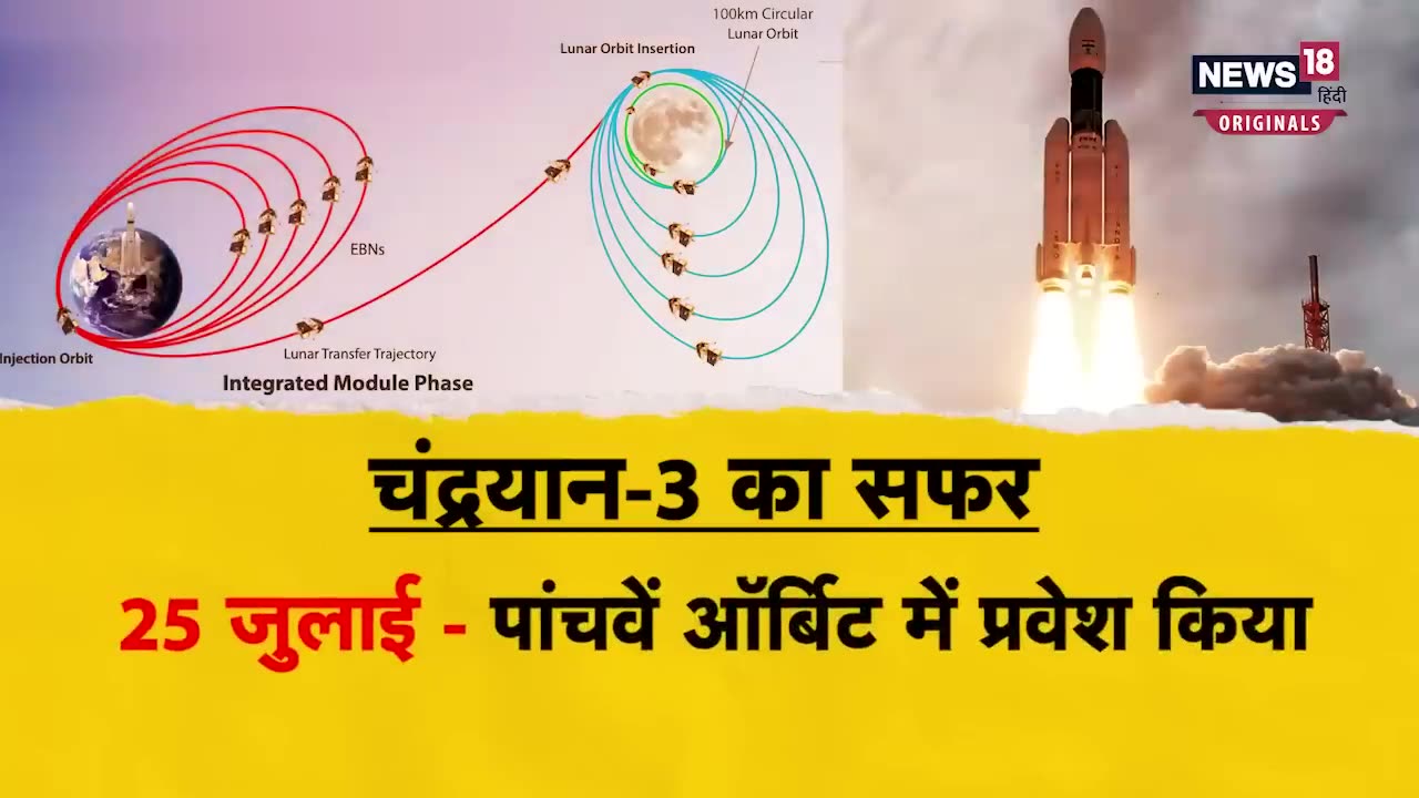 Chandrayaan-3- पृथ्वी के अंतिम ऑर्बिट में चंद्रयान-3, with satchel - ISRO - News18 Punjab