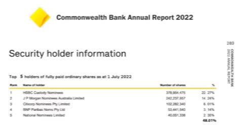 The 8 largest banks in Australia