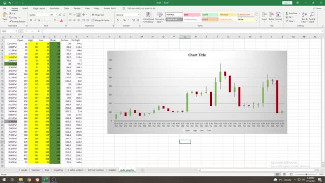 Game changer - Doji candlestick - Gravestone and Dragonfly