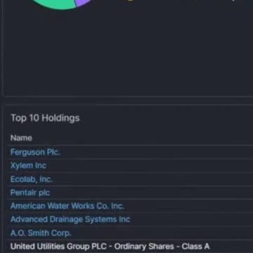New Look for ETFs in FINVIZ