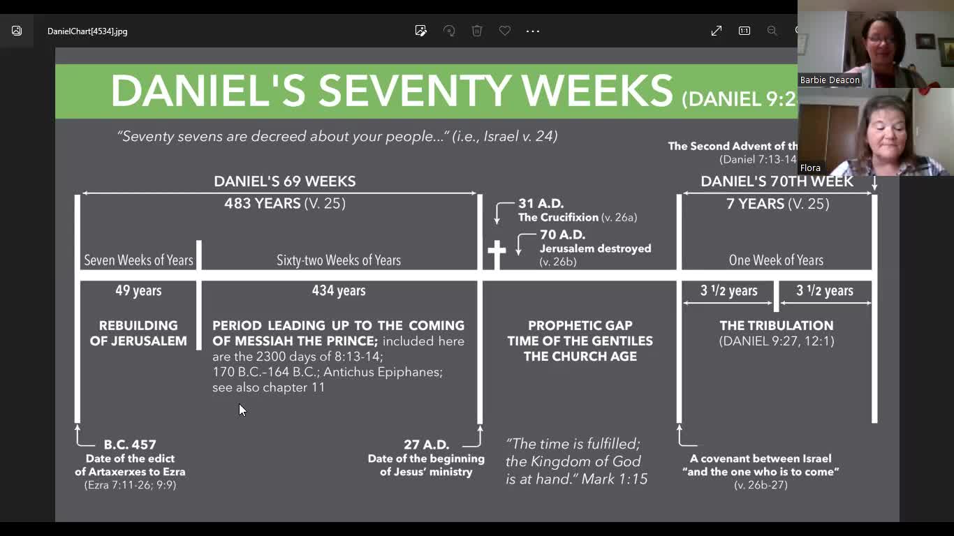 Daniel part 6 70 week prophecy