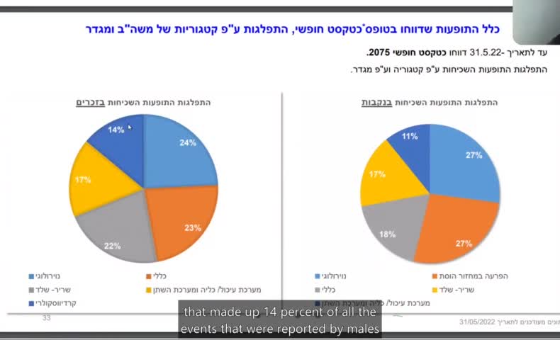 זה מה שקורה בארץ