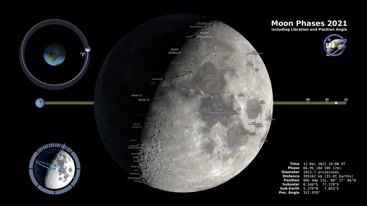 Moon Phases 2021 – Northern Hemisphere – 4K