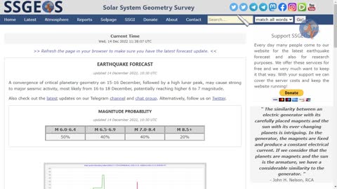 Earthquake Forecast 14-21 December 2022