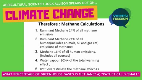 What Percentage Of Greenhouse Gases Is Methane? Answer: "Pathetically Small"