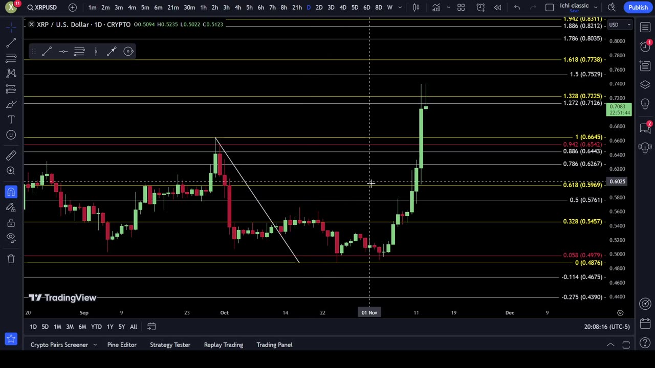 XRP Ripple