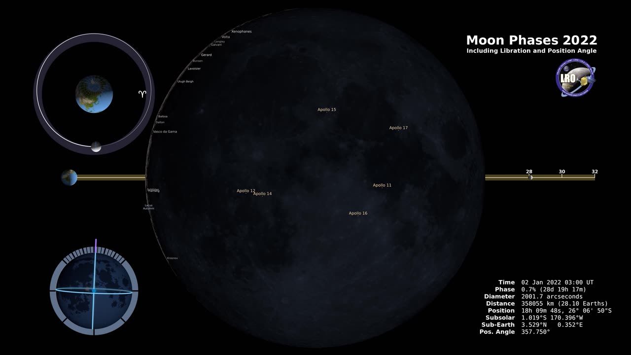 Lunar Phases: Visual Guide to Moon Phases in 2022 - Northern Hemisphere