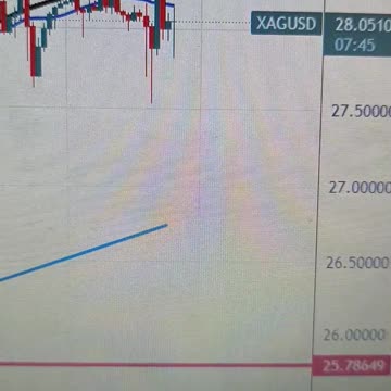 Silver Price Forecast: XAG/USD’s post-CPI reversal is limited at $27.50 area