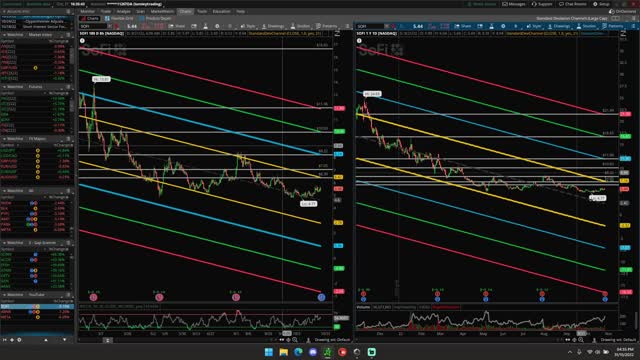 SOFI Analysis - $SOFI STOCK PRICE PREDICTION & TARGETS