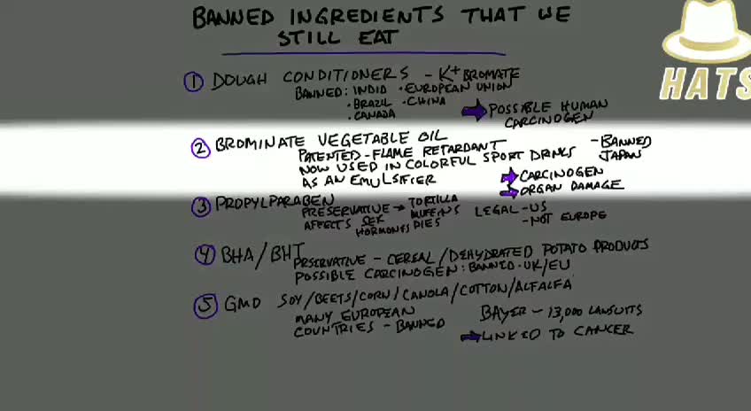 Banned Ingredients