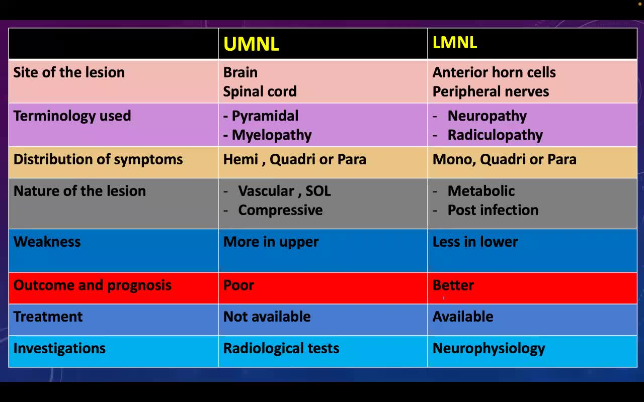 Neurological examination Lahawi (10)