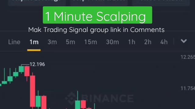 40% profit in 5 minute scalping - Live Futures Trading