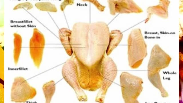 Parts of a chicken | Did you know?