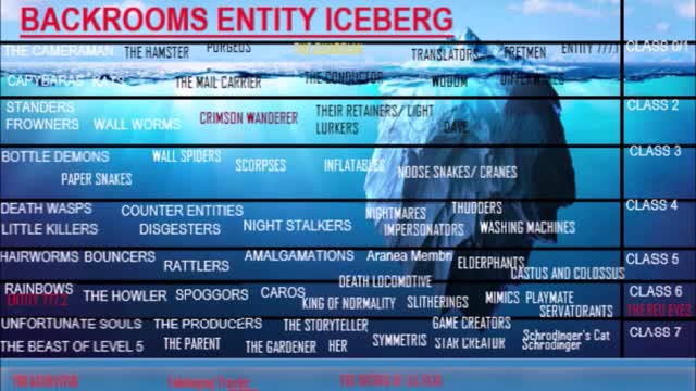 Backrooms Entity Iceberg Complete