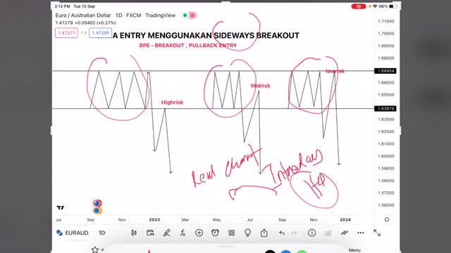 CARA MARKING ZONE BREAKOUT SIDEWEYS