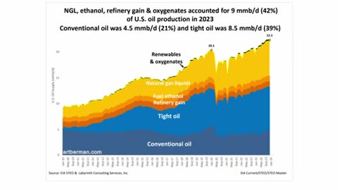 Perfect Energy Storm: World Oil Production Decline - Arthur Burman