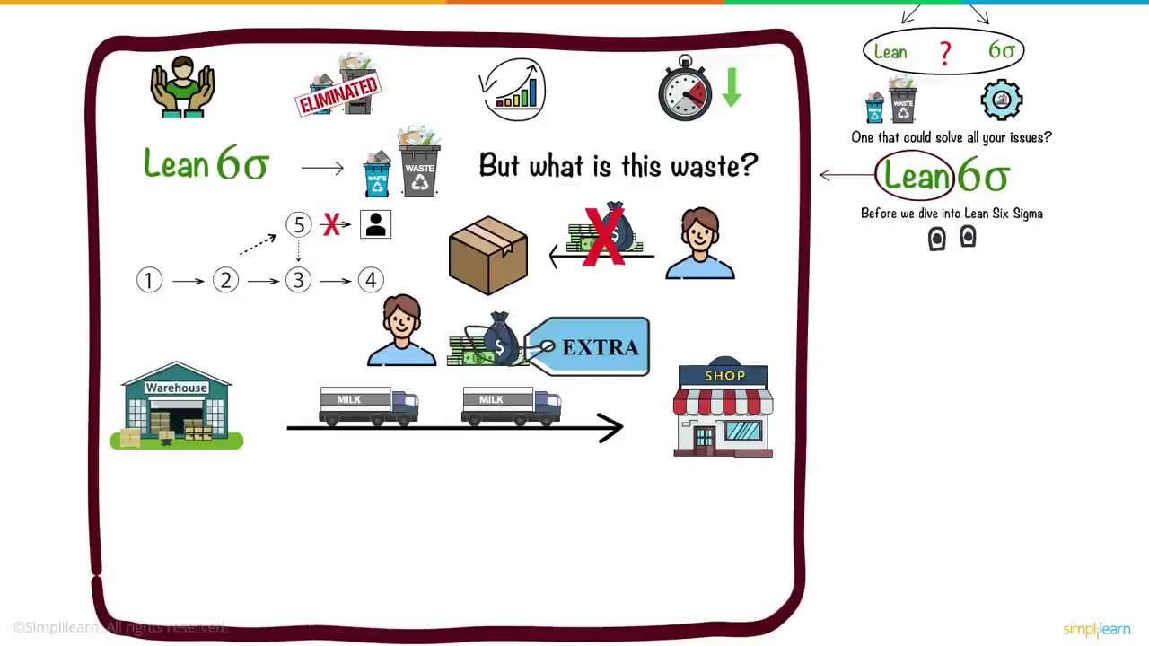 Lean Six Sigma In 8 Minutes What Is Lean Six Sigma