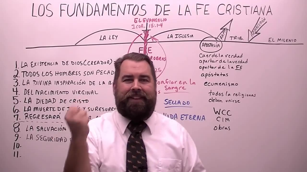 Los Fundamentos de La Fe Cristiana