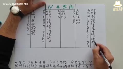 Reverse Gematria for N.A.S.A.