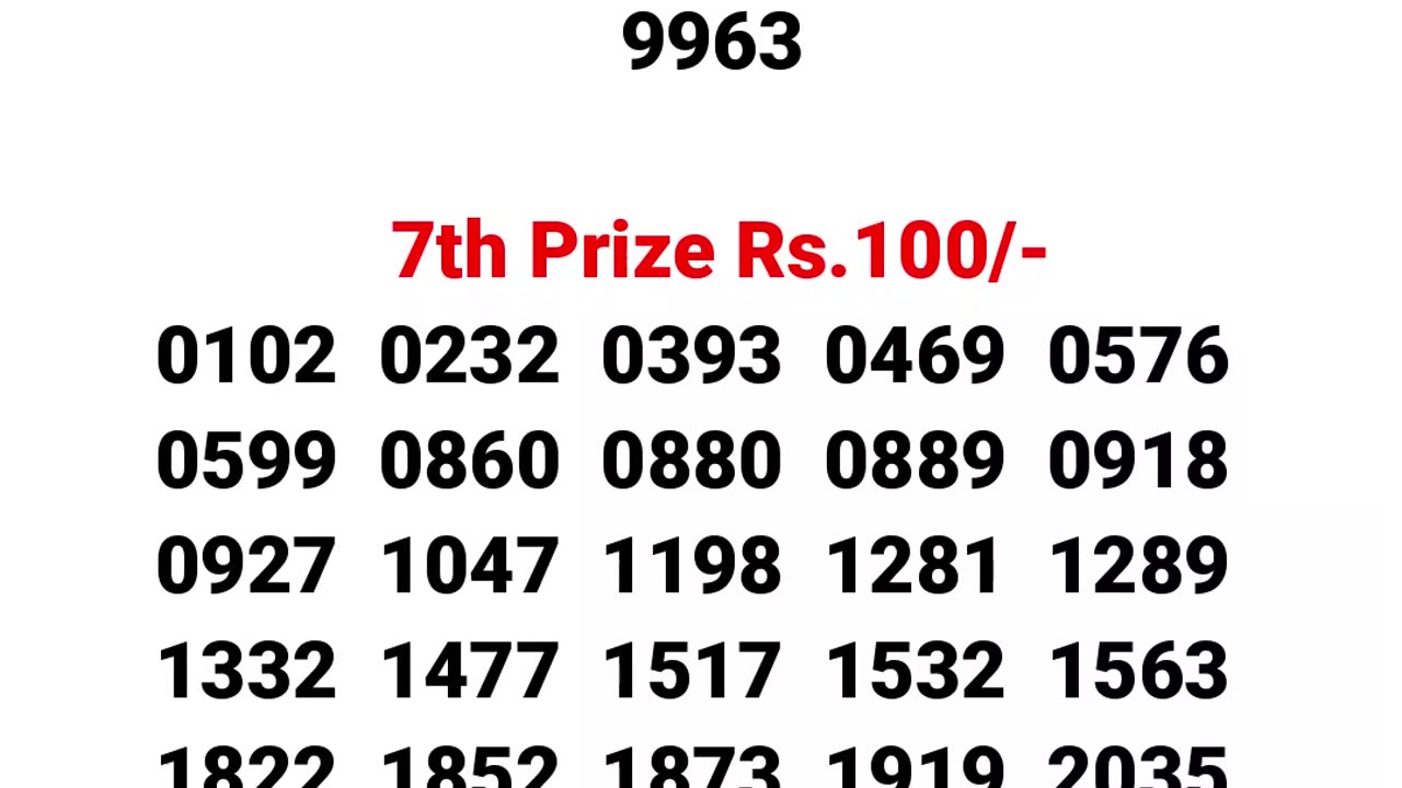 Kerala Lotteries Results: 14-02-2024 Fifty Fifty FF-84 Lottery Result #shorts