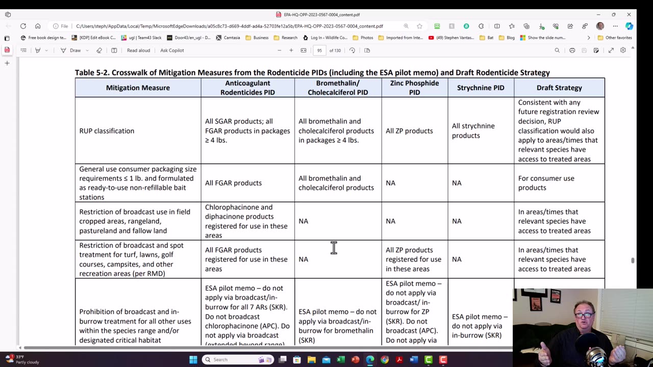 EPA 2023 Proposed Restrictions on Rodenticides to Protect Endangered Species