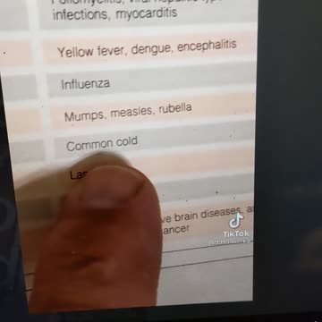 We hear of another wave of Covid-19? Remember the original? Listed in 1989 Med Journal: a cold.