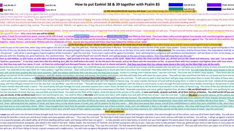 Ezekiel 38 and 39 and Psalm 83