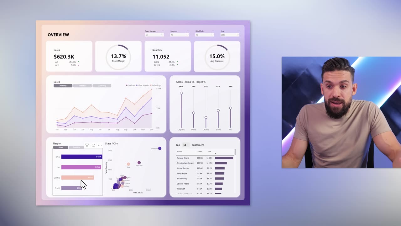 5 Design Mistakes to Avoid in Power BI