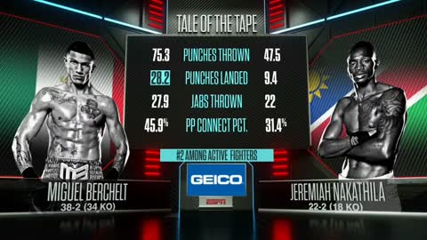 Miguel Berchelt vs Jeremiah Nakathila