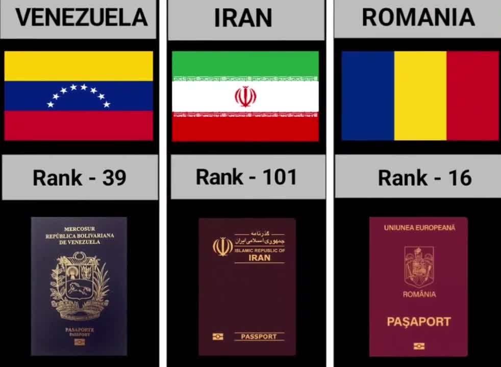 Passport With Rank From Different Countries _ Data Assembled