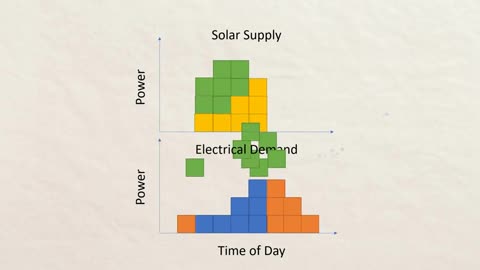 Iron air batteries