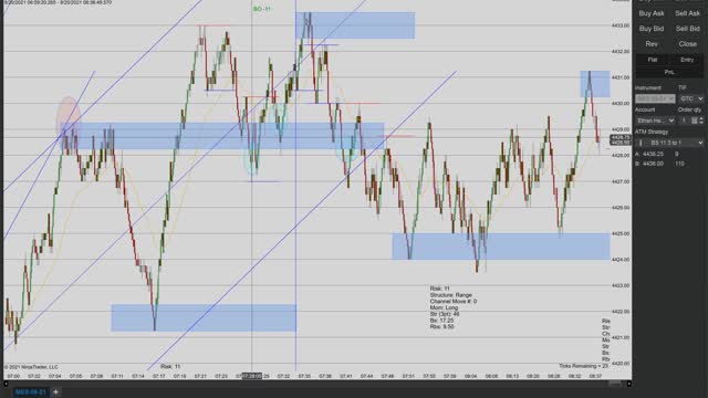 Momentum Day Trading the MES 8/20/2021