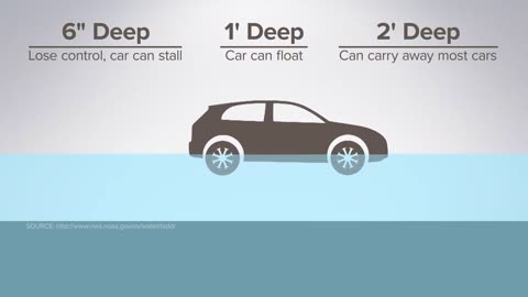Turn around, don't drown | Driving on flooded roads is dangerous