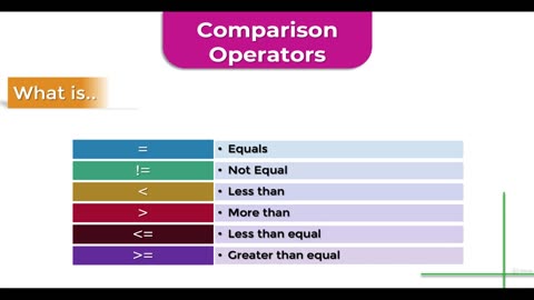 Python Full Course - Chapter 3 - 2. Operators in Python