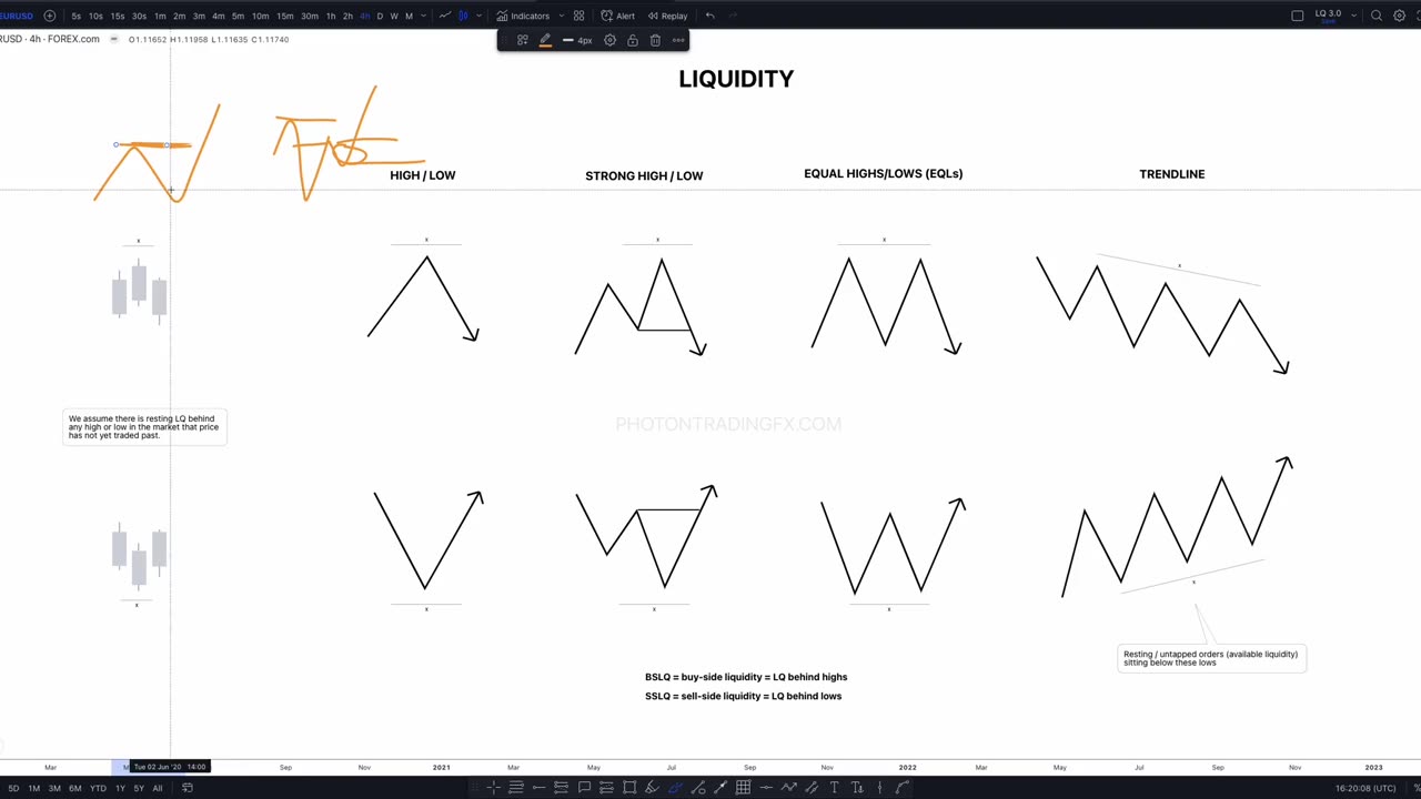 Liquidity Basics Theory - Photon