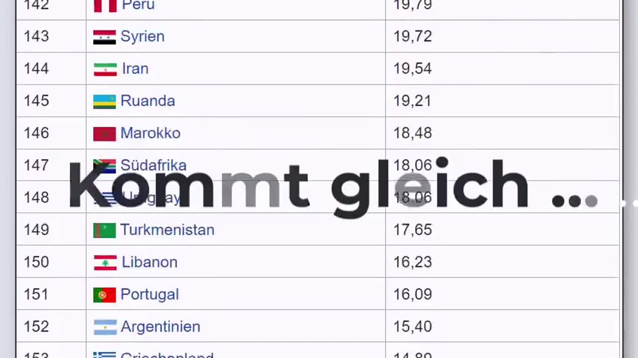 ACHTUNG...Wir verbrennen alle, ... oder auch nicht.....🏳‍🌈.....🎌🤡