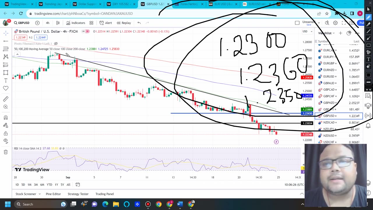 Eurusd money tred