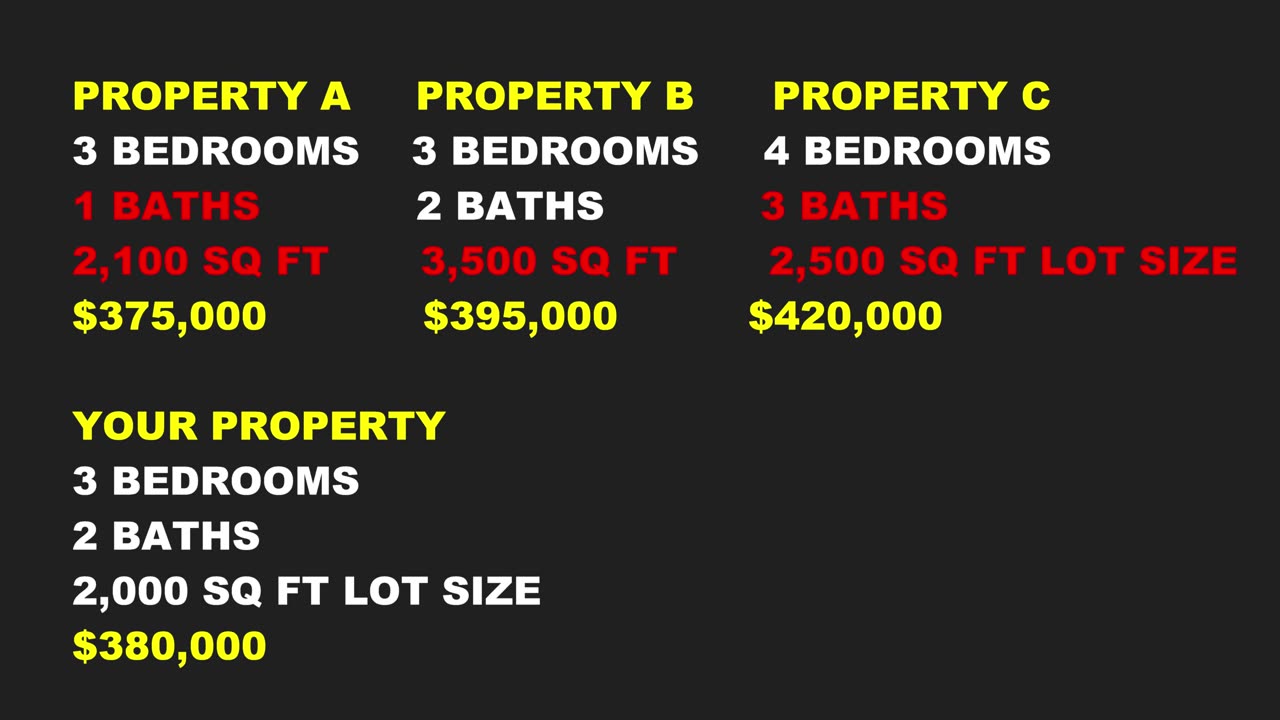 Finance | Comparative market analysis