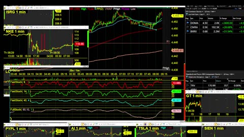 Day Trader TV