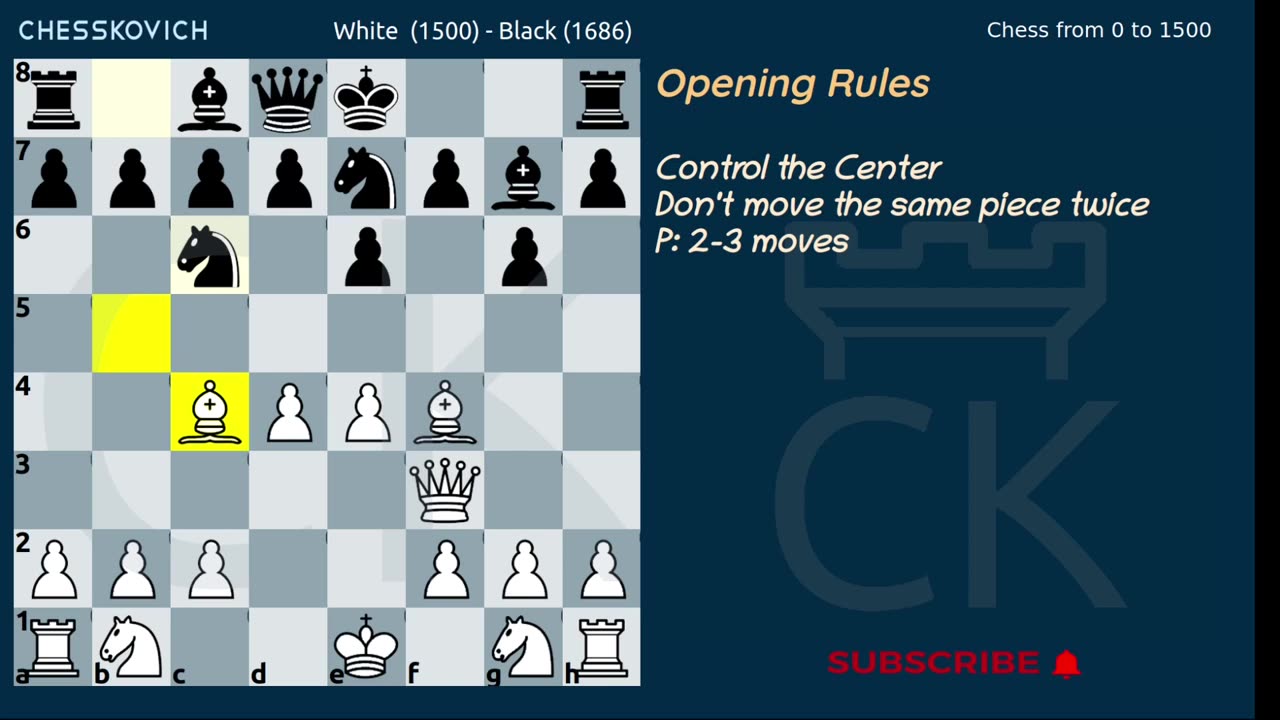 Chess Opening Basics - 6. Opening Rule 4