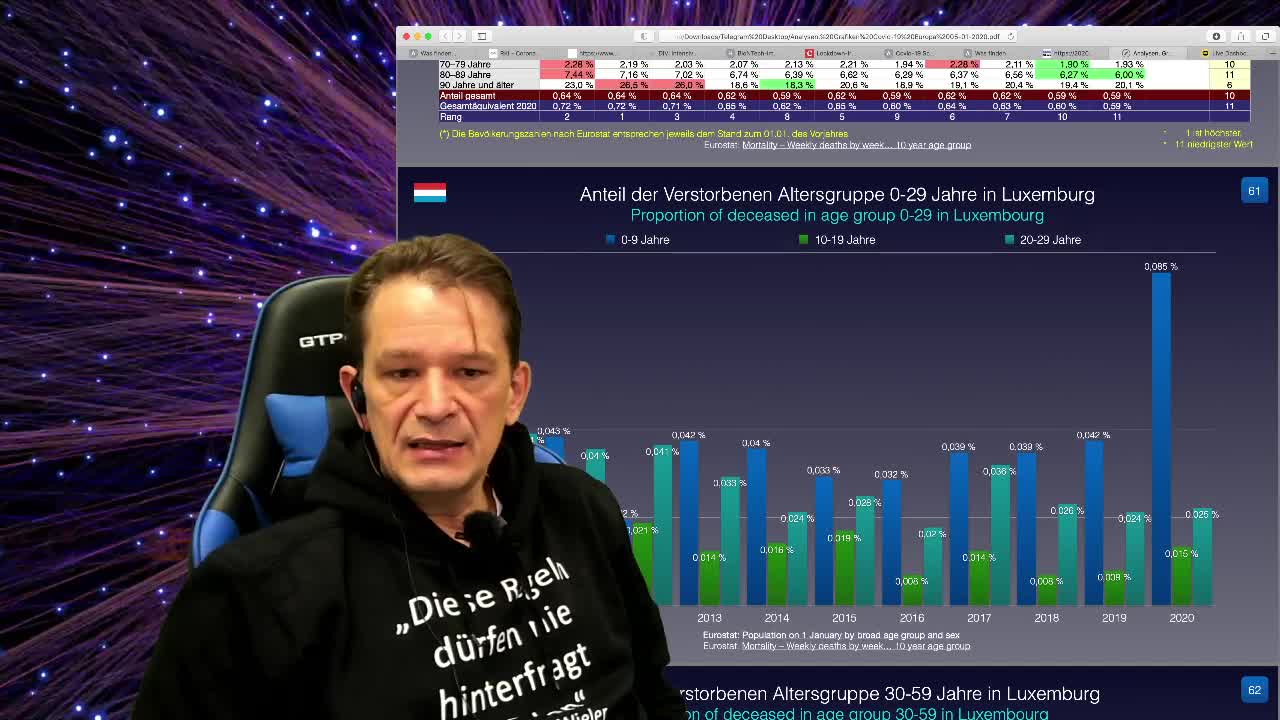 Boschimo 05.01.2021 "Zahlen des Tages" Alles ausser Mainstream - Bodo Schiffmann