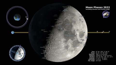 Moon Phases 2022 – Northern Hemisphere – 4K