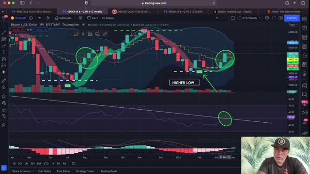 BITCOIN THIS IS COOL DATA!! MUST SEE CHART AND INFO!!