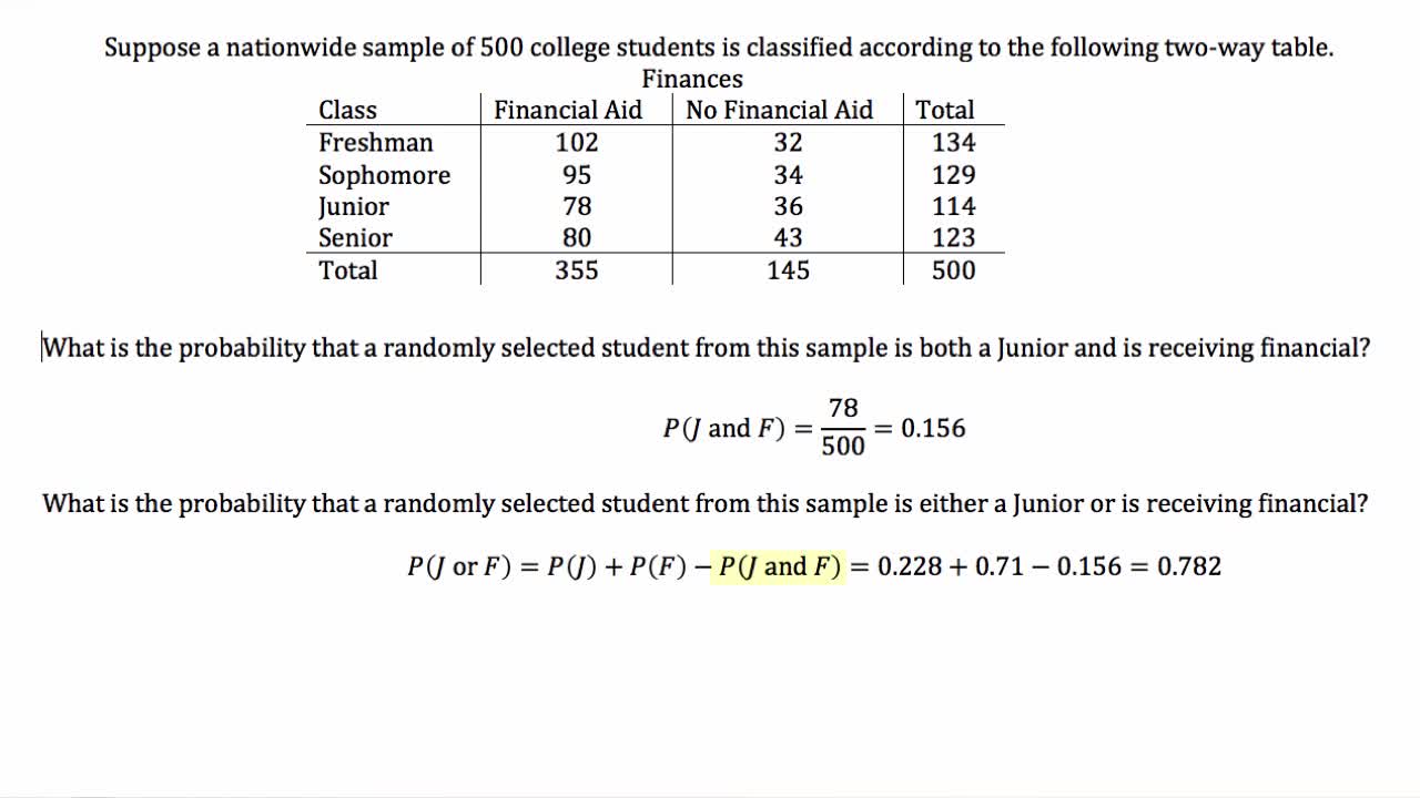 Lecture 07L - Probability from Table
