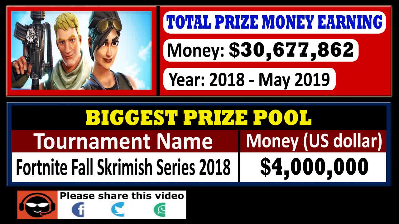 Top 10 Biggest Esports Games Prize Money