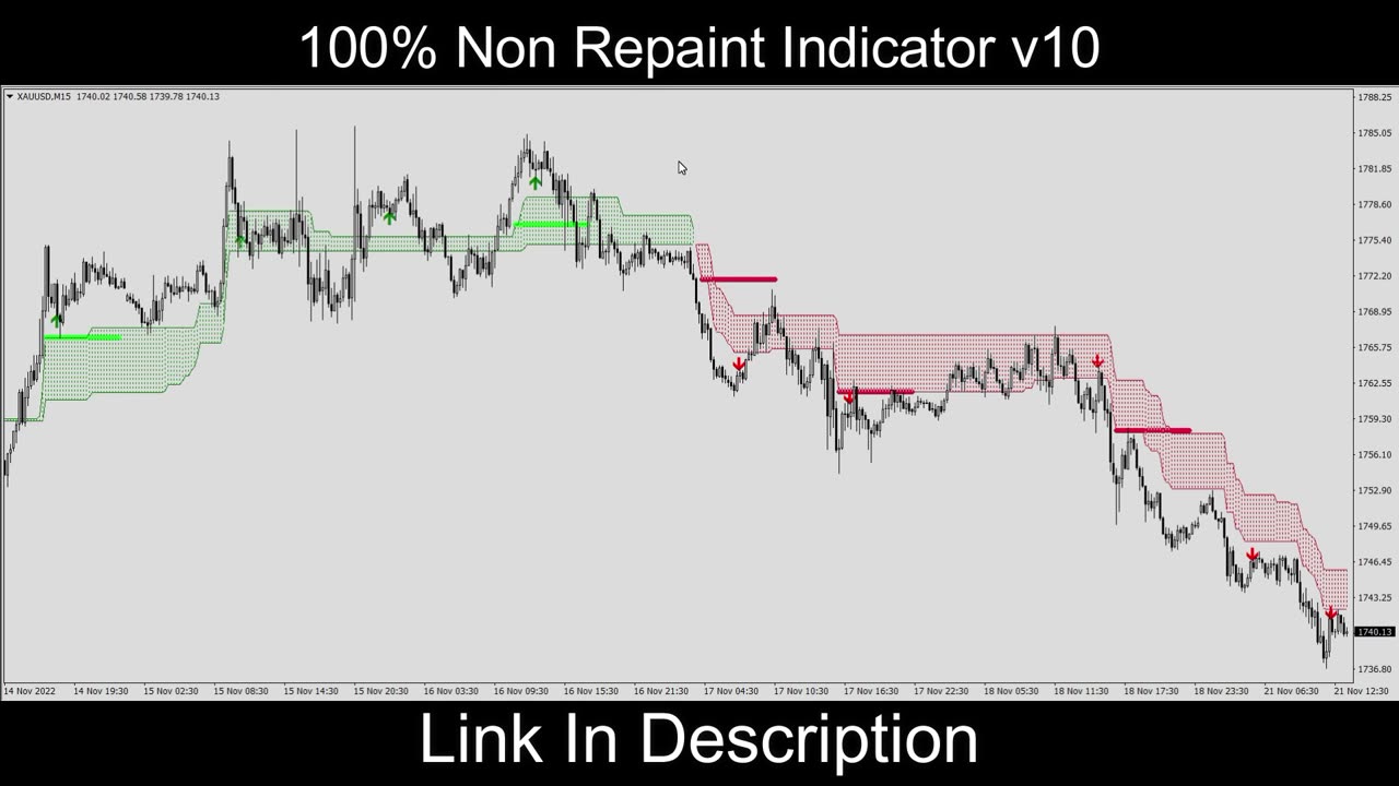 100% non repaint indicator v10 | Forex indicator | forex trader