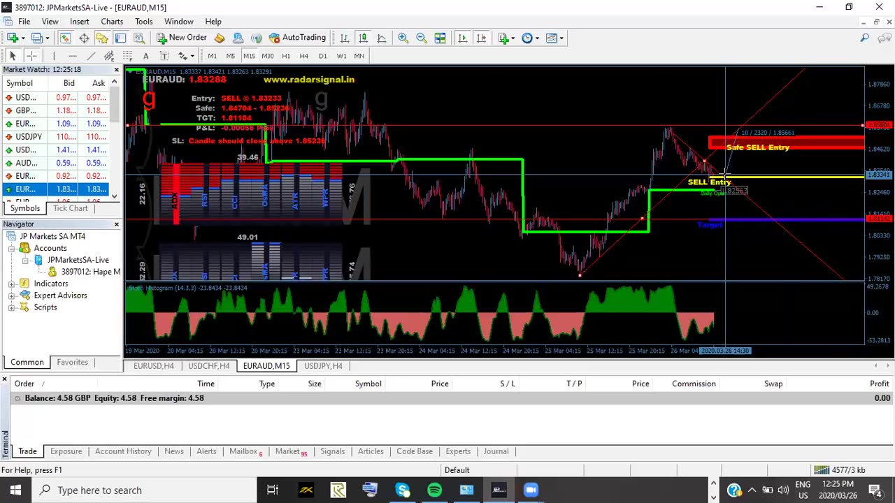 Scaling , Pending Orders and Risk Management