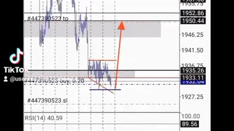 Gold Buy setup signal was posted in my WhatsApp group