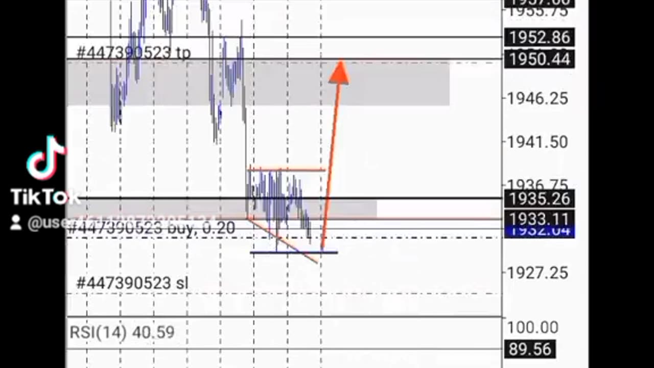 Gold Buy setup signal was posted in my WhatsApp group